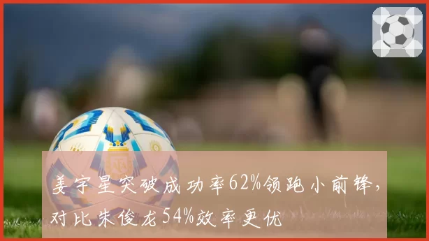 姜宇星突破成功率62%领跑小前锋，对比朱俊龙54%效率更优